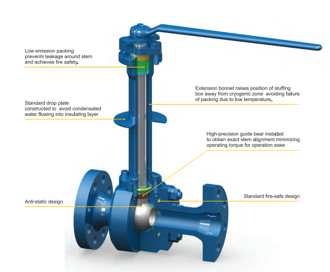 Cryogenic Floating Ball Valve (2)