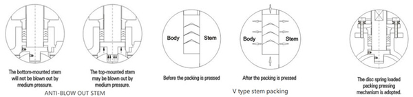 Floating-Pob-Valve