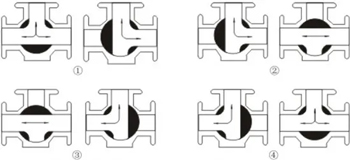 Three-way-ball-valve--T--pattern