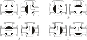 Vàlvula de bola de tres vies - Patró en T