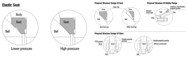 બોલ-વાલ્વ-ફાયર-સેફ-ડિઝાઇન-qlballvalve1