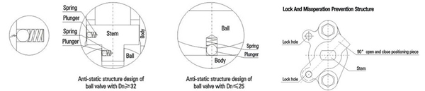 ballvalve-مخالف جامد-ڊزائن