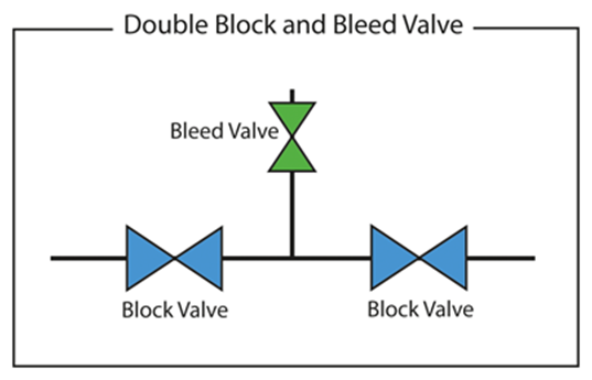 double-block-and-bleed-diagram