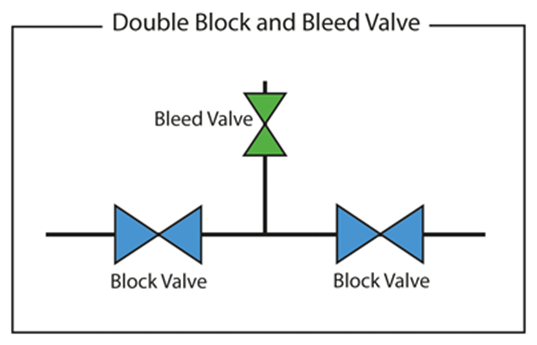 double-block-and-bleed-kaavio